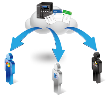 sharing file features management information qnap qnapworks smooth knowledge plunder platform cross documents transfer other