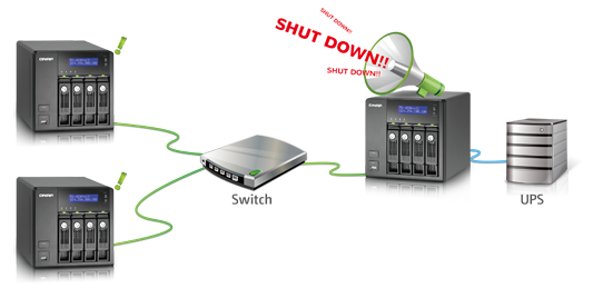 Centralized notification for abnormal power supply