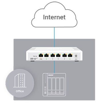 QNAP QHora-322 | QNAPWorks.com