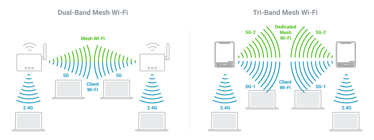 qmiroplus-mesh-wifi