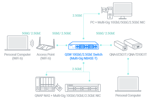 high-speed-network