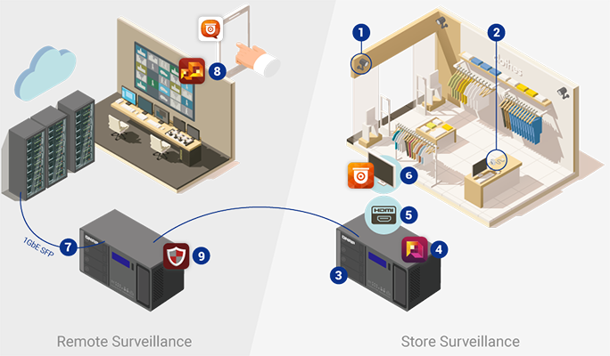 qvp-41b-one-stop-surveillance