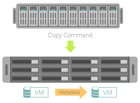 Free up server resources