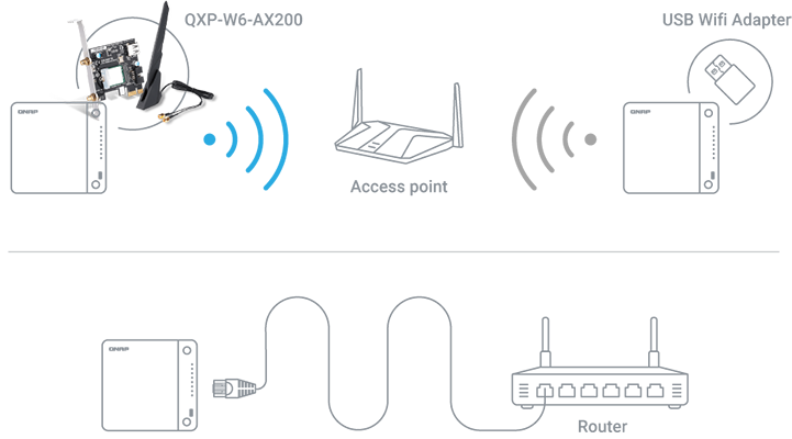 deploy-nas-in-wireless