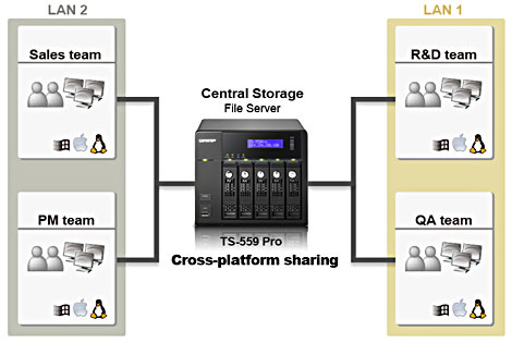 VMware – Configuring NFS Datastore with QNAP QES