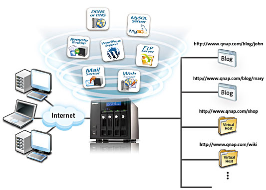 Web Hosting