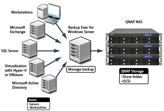 data backup strategies