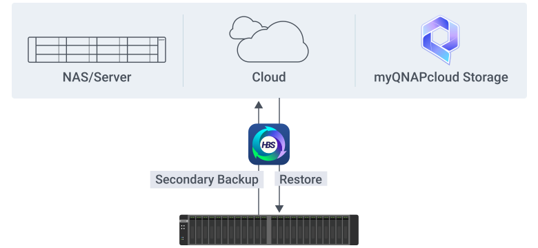 all-in-one-backup-solution