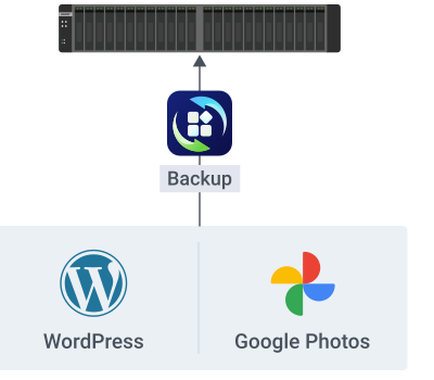 all-in-one-backup-solution