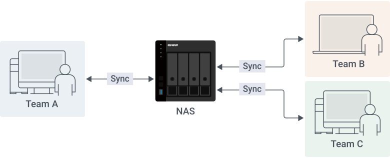 Real-time sync for seamless team collaboration