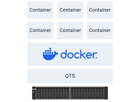 business-virtualization Running Containers