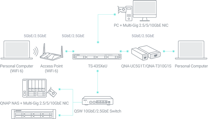 IT infrastructure for high-speed networks