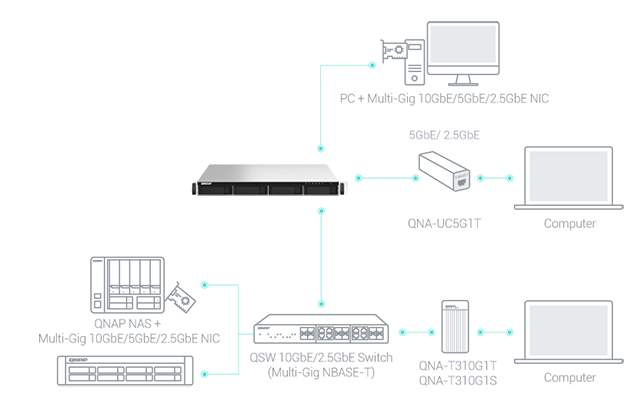 QNAP TS-464U-RP | QNAPWorks.com