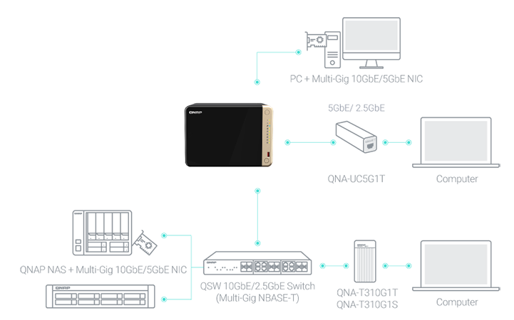 QNAP Serveur NAS 6 Baies *TS-664-8G