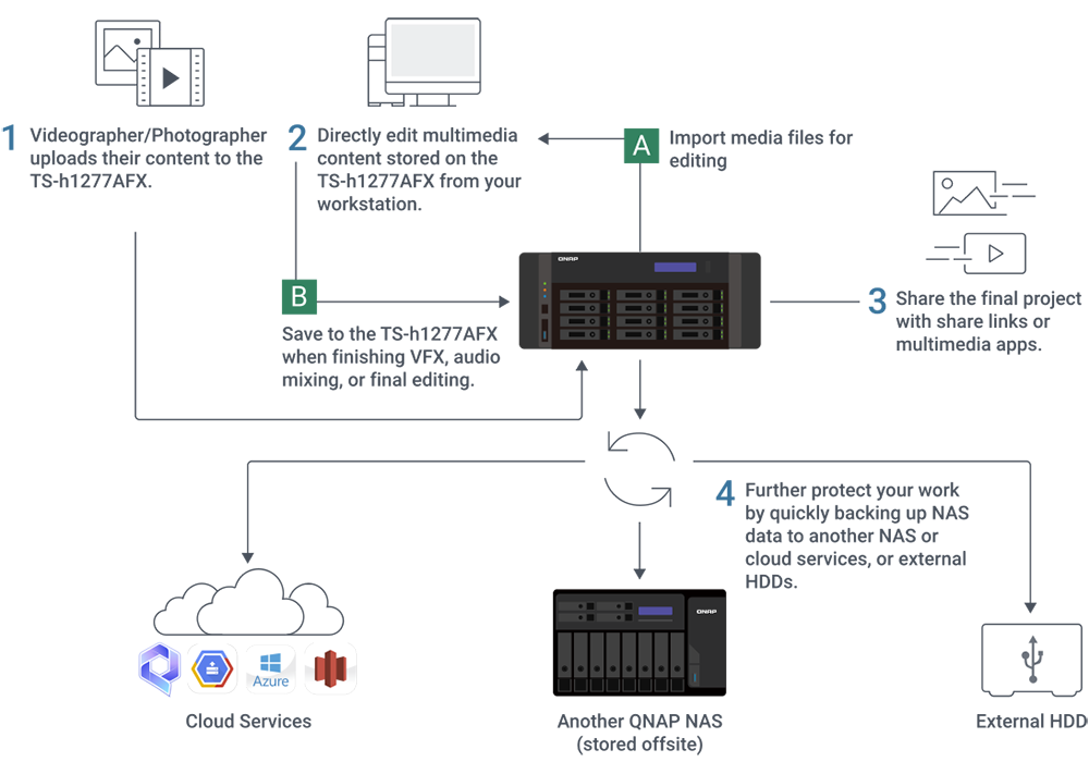 TS-h1277AFX video-creation-tool