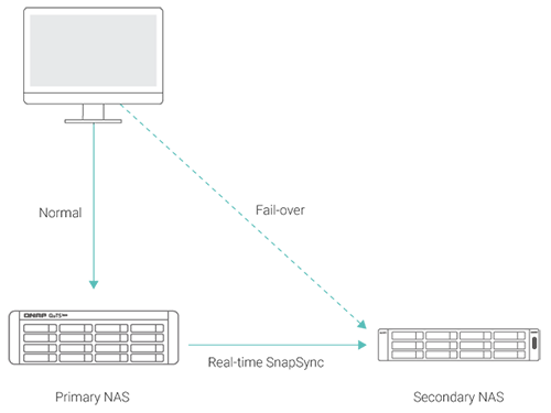 real-time-snapSync