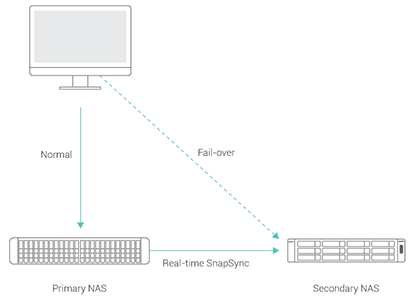 QNAP TS-h2490FU | QNAPWorks.com