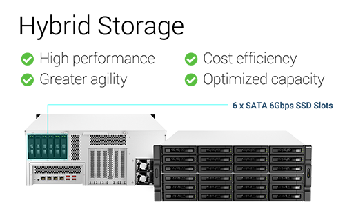 Hybrid storage - TS-h3087XU-RP