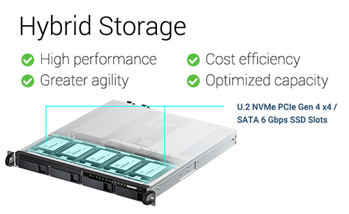 Hybrid storage - TS-h987XU-RP