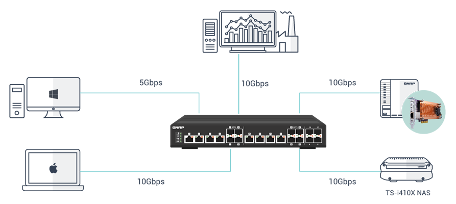 TS-i410X