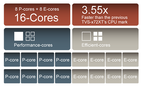 Performance-core